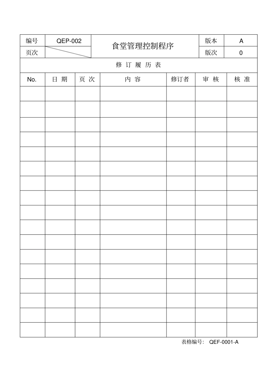 食堂管理控制程序_第2页