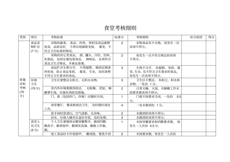 食堂考核细则_第1页