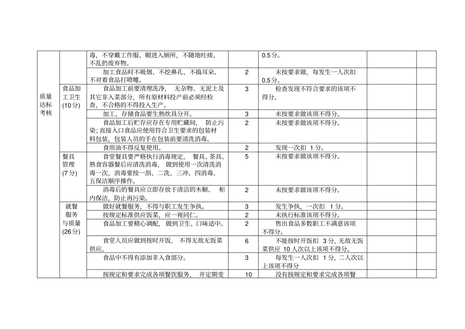 食堂考核细则_第2页