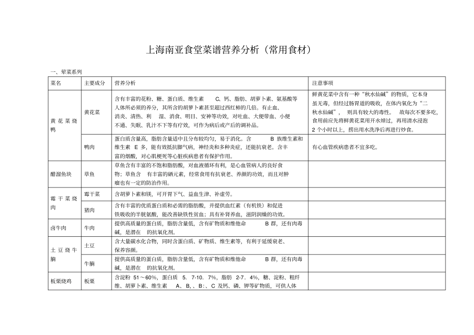 食堂菜谱营养分析_第1页