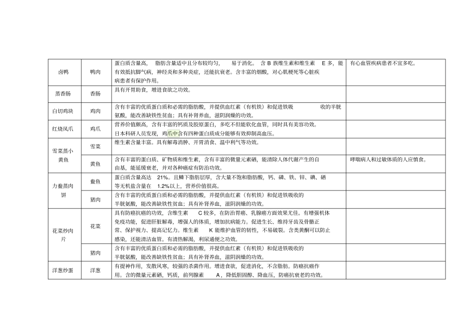 食堂菜谱营养分析_第3页