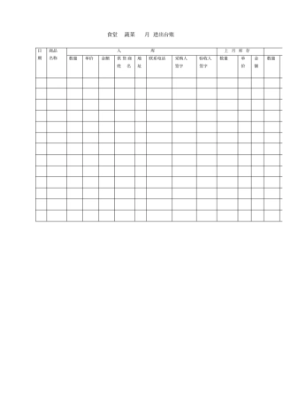 食堂蔬菜月进出台账