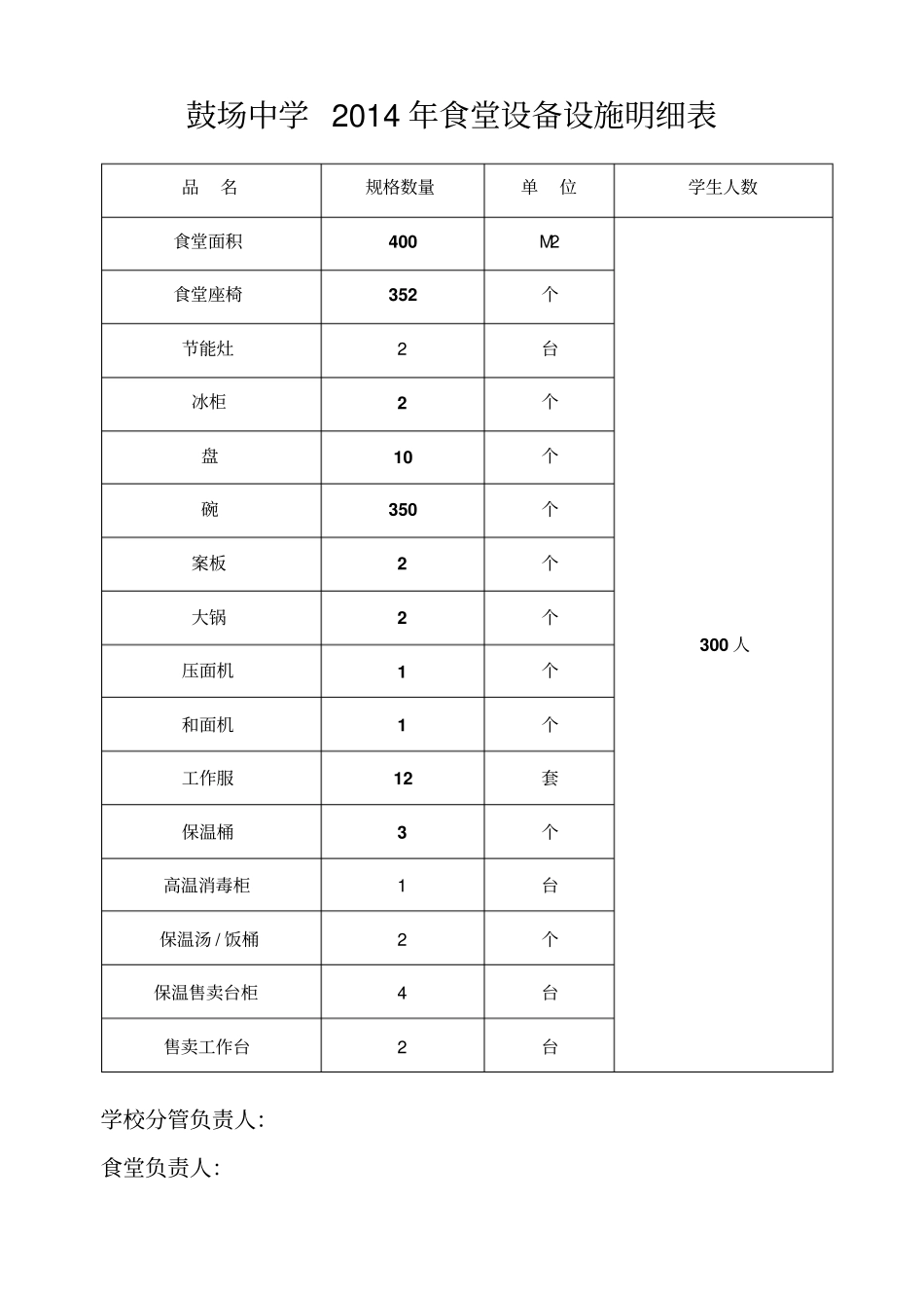 食堂设备设施明细表_第1页