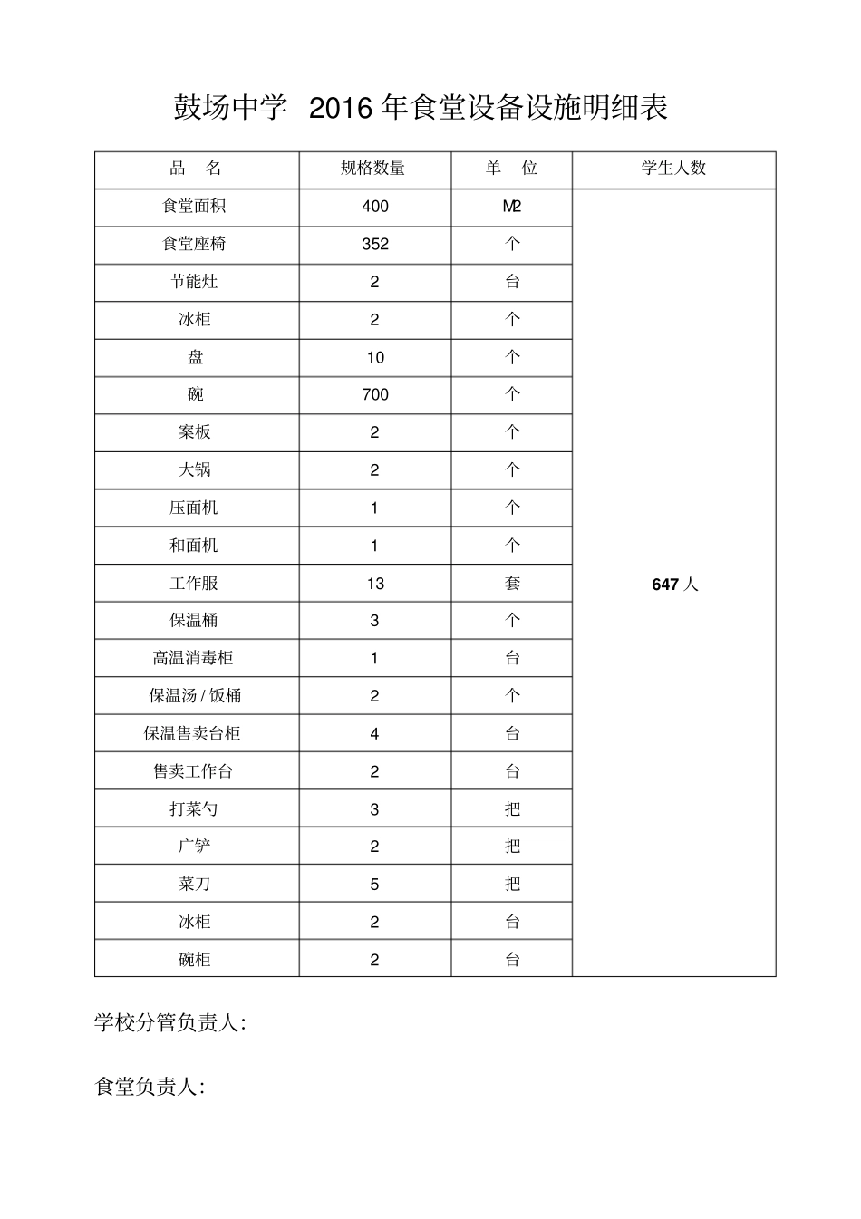 食堂设备设施明细表_第3页