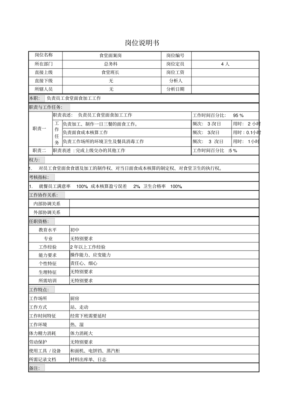 食堂面案岗位说明书_第1页