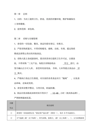 食堂验收标准讲解