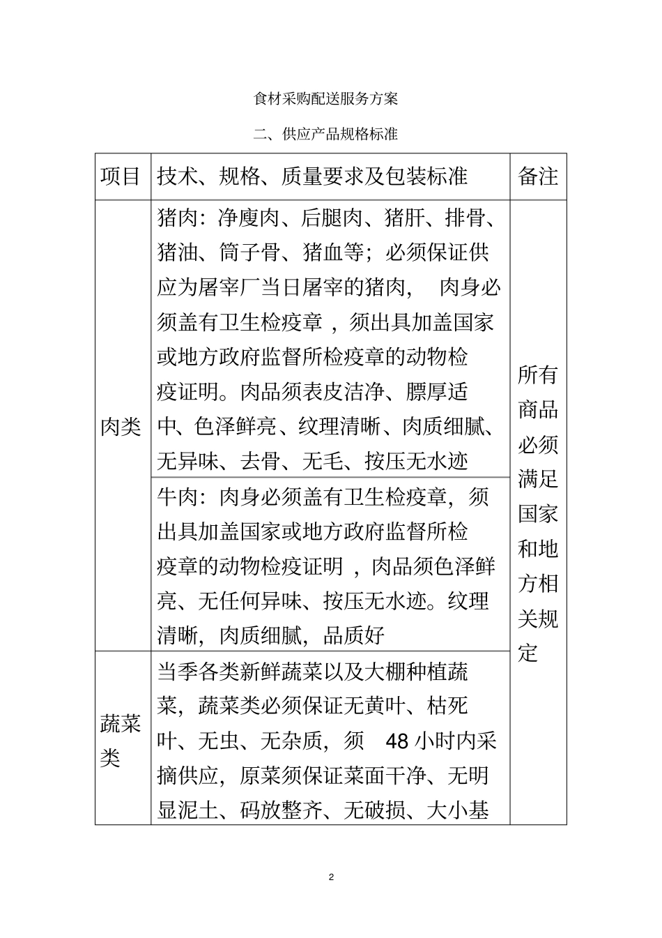 食材采购标准和配送服务方案_第2页