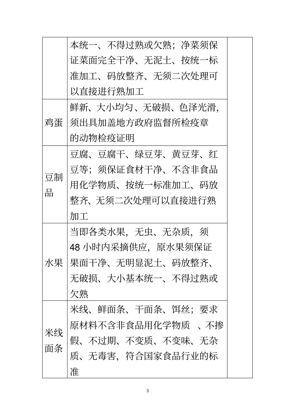 食材采购标准和配送服务方案_第3页