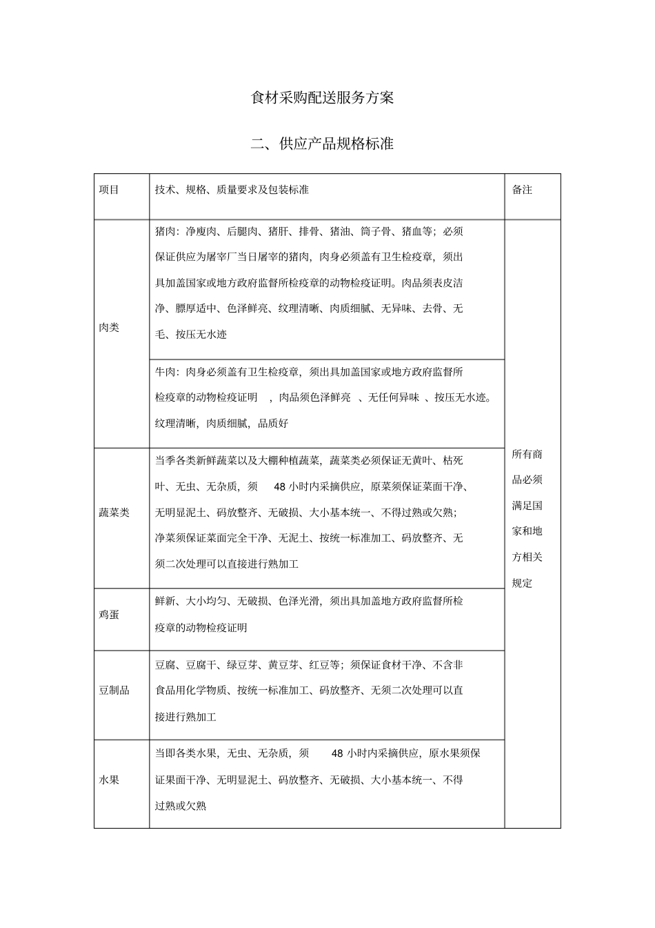 食材采购配送服务方案_第1页