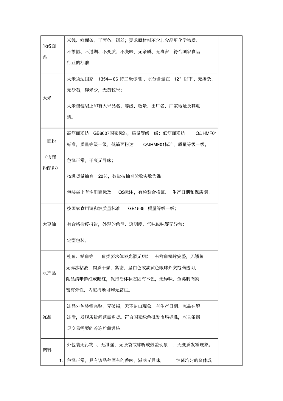 食材采购配送服务方案_第2页