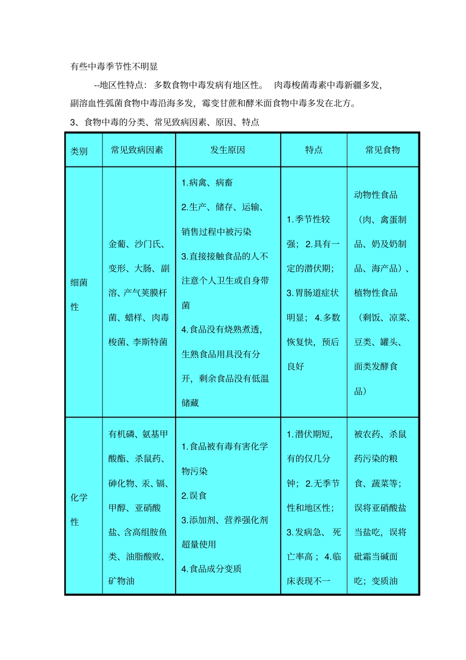食源性疾病包括食物中毒概述_第3页