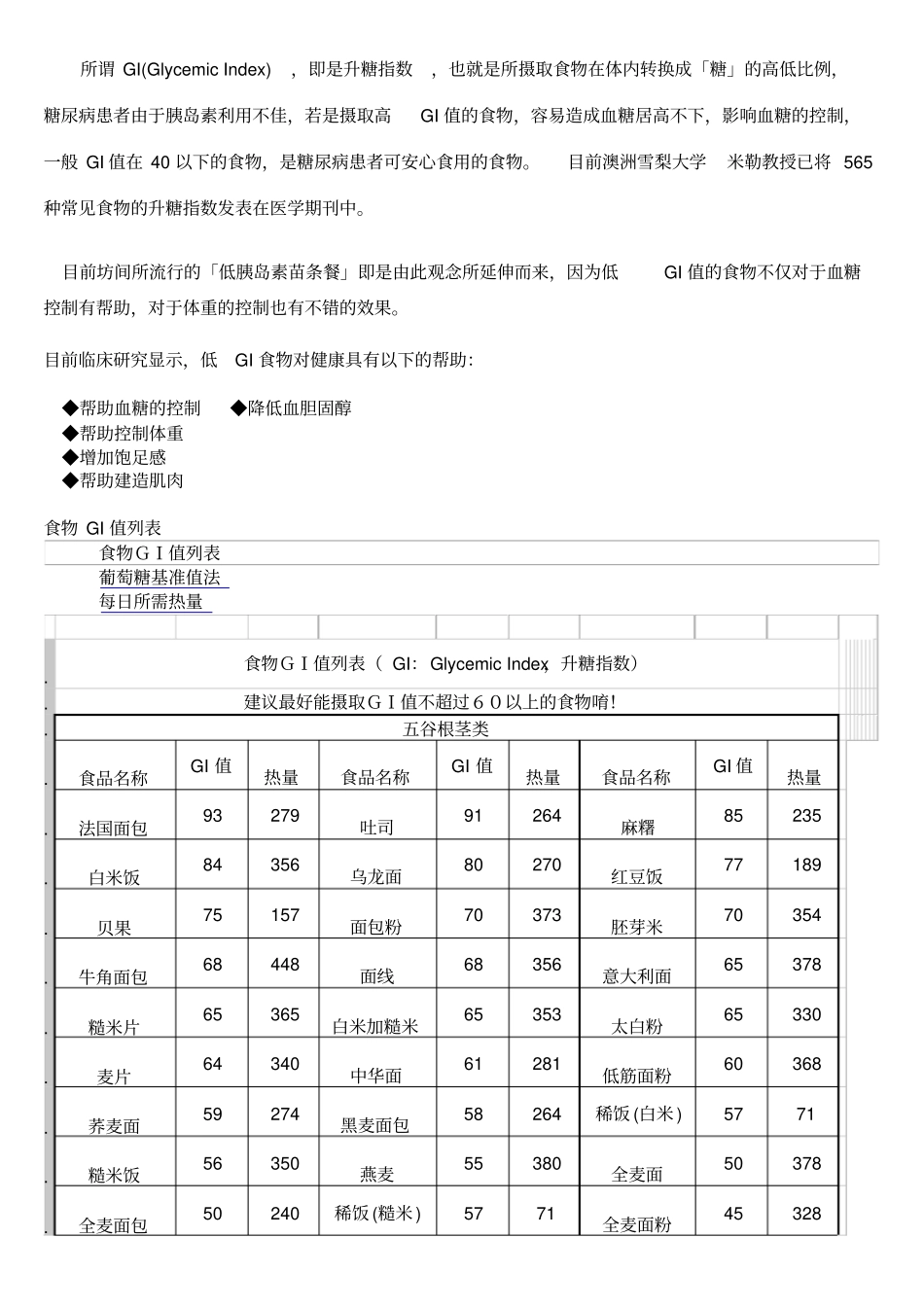 食物GI值列表_第1页