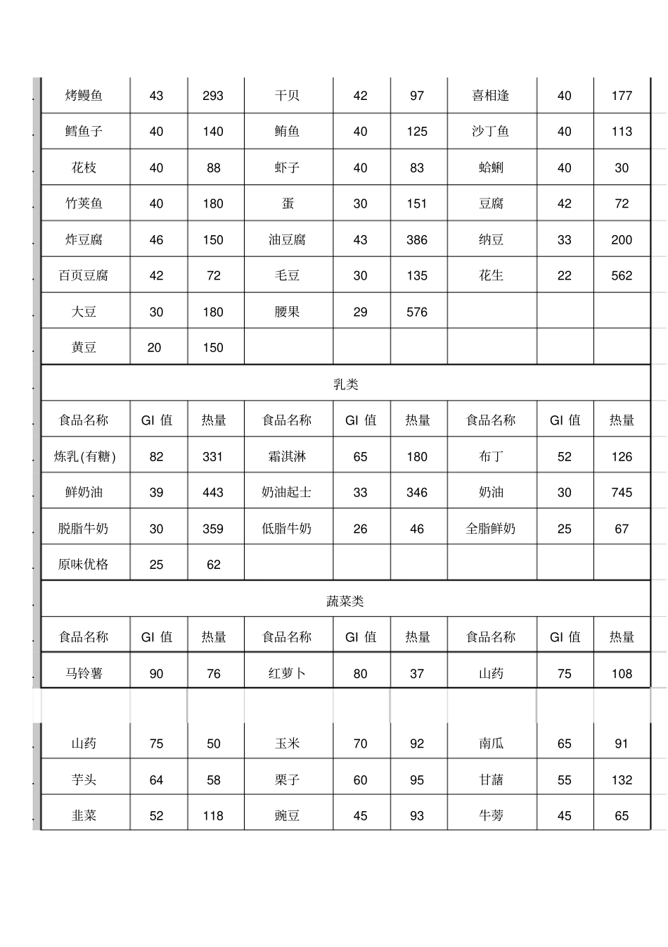 食物GI值列表44721_第3页