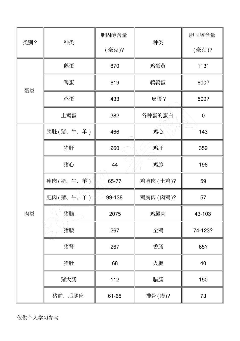 食物中胆固醇含量对照表_第2页