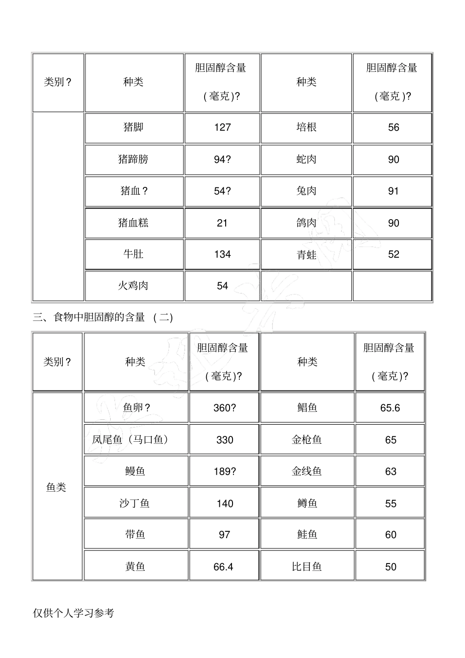 食物中胆固醇含量对照表_第3页