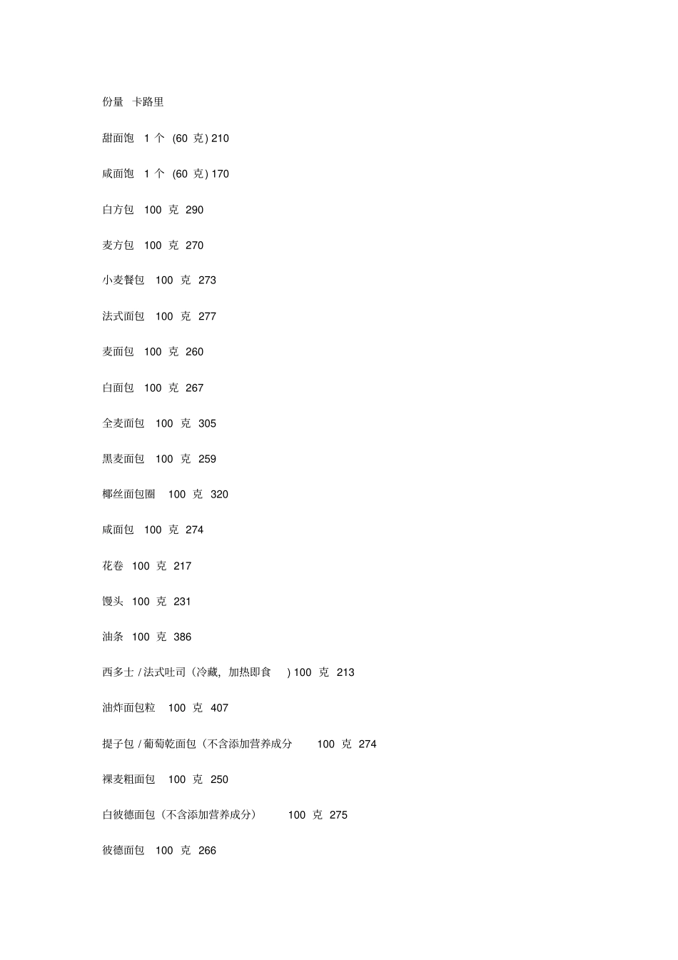 食物卡路里对照表最_第3页