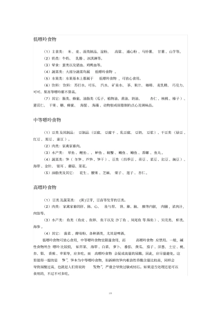 食物嘌呤含量一览表