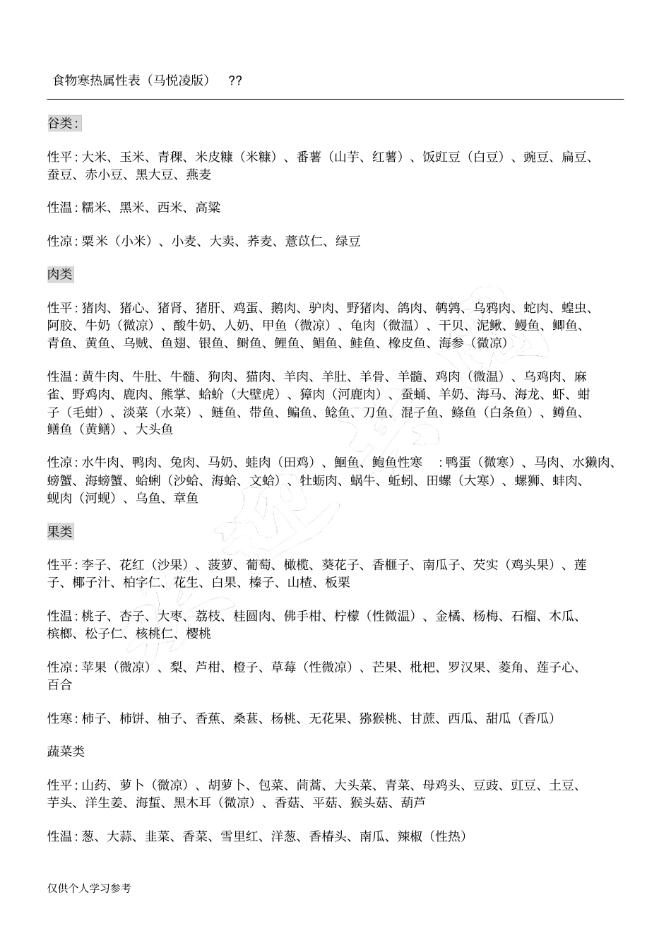 食物寒热属性表_第1页