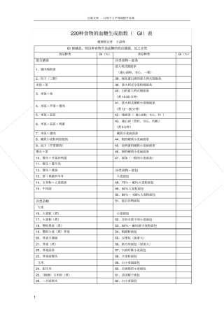 食物热量升糖指数表
