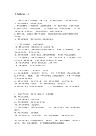 食物相克大全表