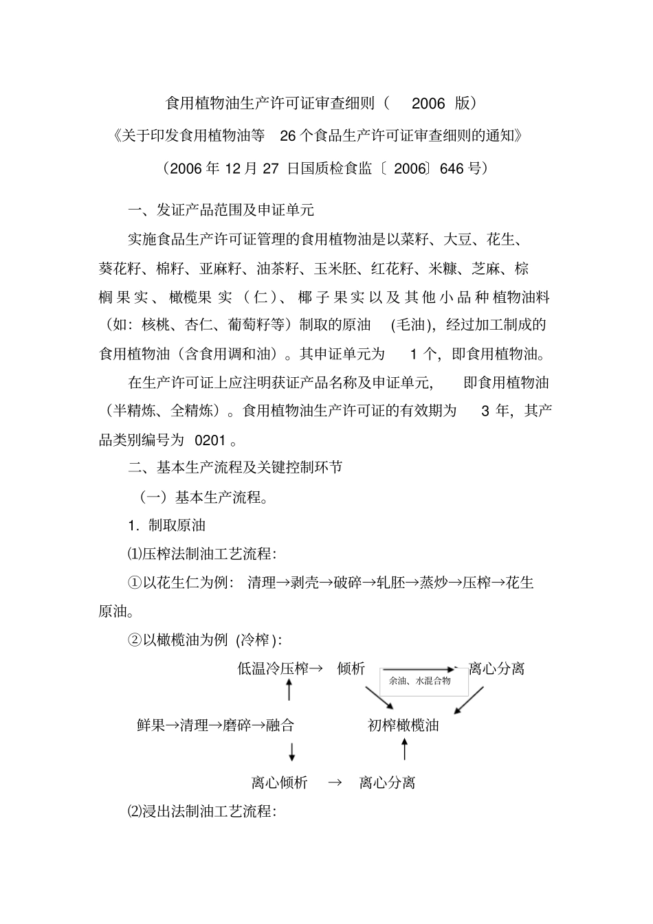 食用植物油生产许可证审查细则2006版_第1页
