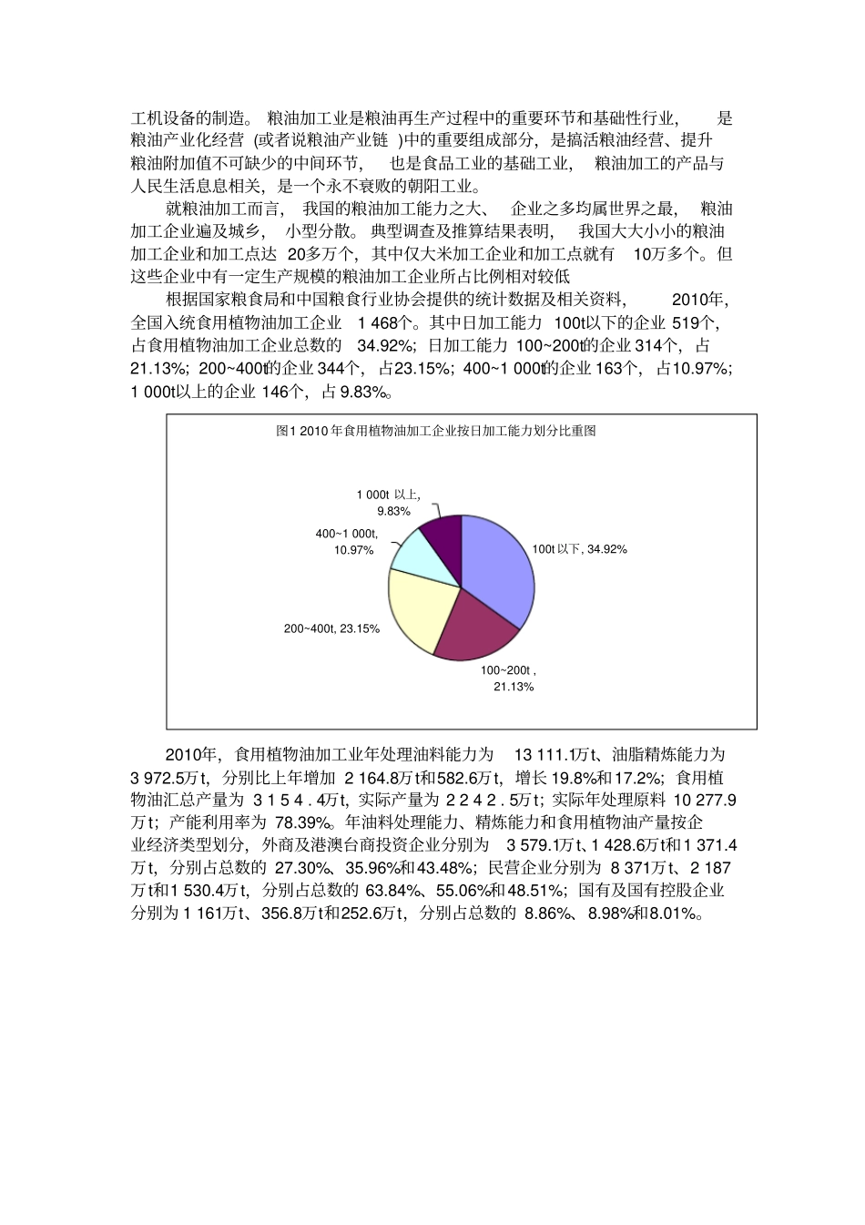 食用植物油的现状及发展趋势汇总_第2页