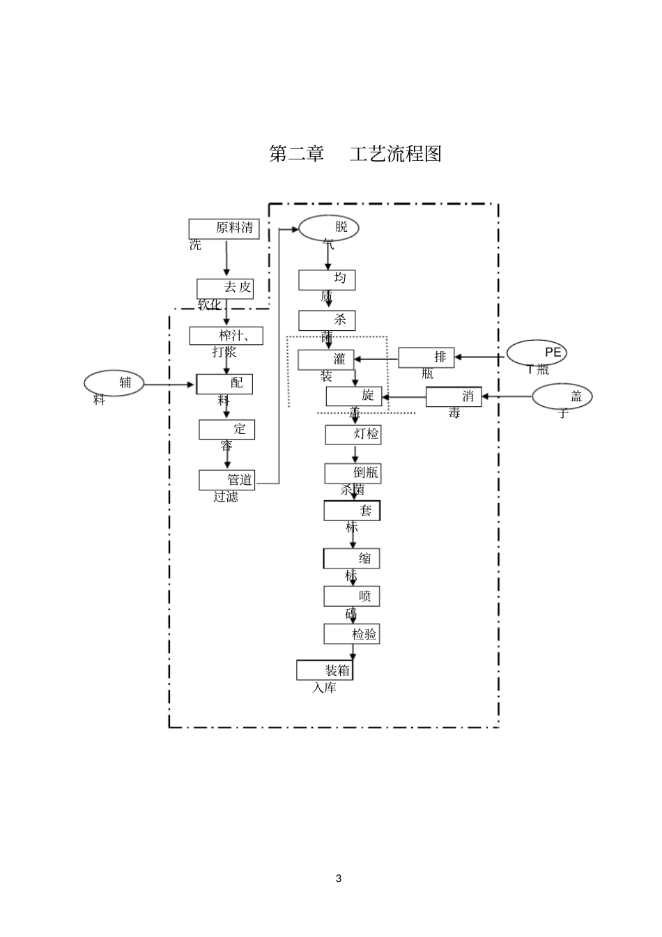 饮料生产作业指导书_第3页