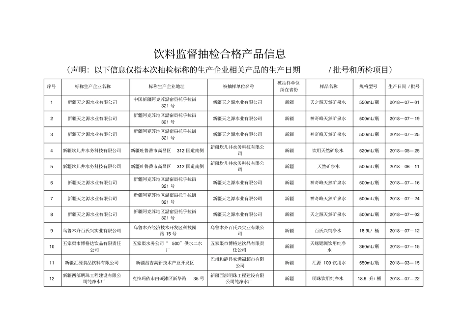 饮料监督抽检合格产品信息_第1页