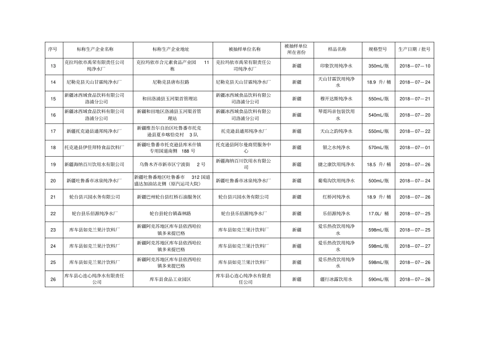 饮料监督抽检合格产品信息_第2页
