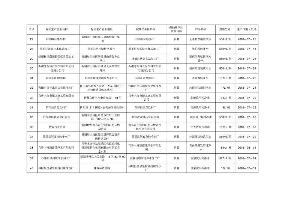 饮料监督抽检合格产品信息_第3页