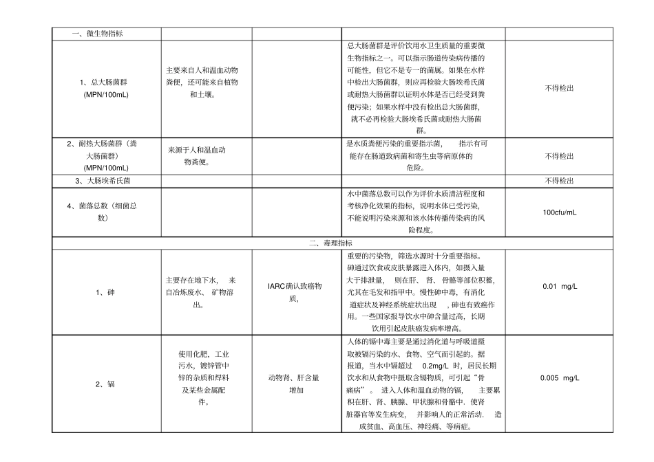 饮用水常规42项指标卫生学意义重点讲义资料_第3页
