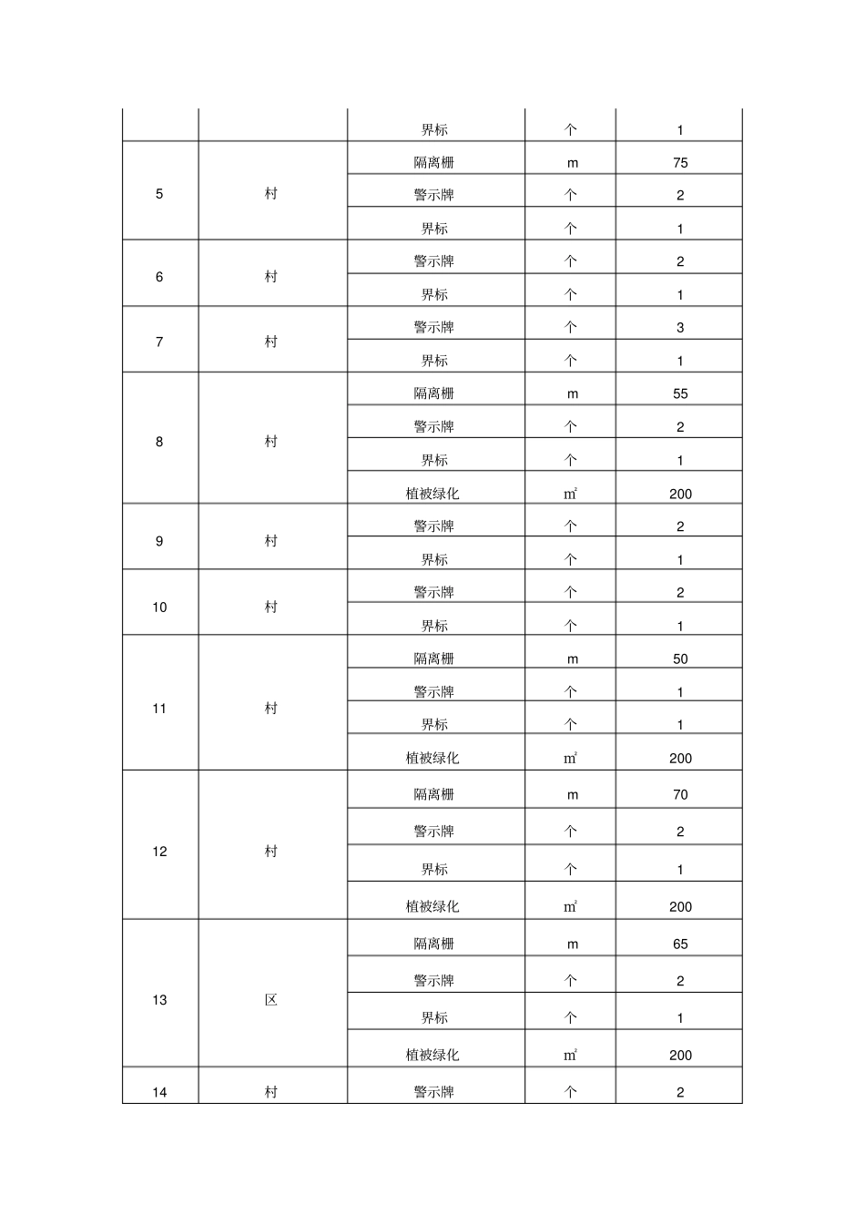 饮用水水源地保护方案_第3页