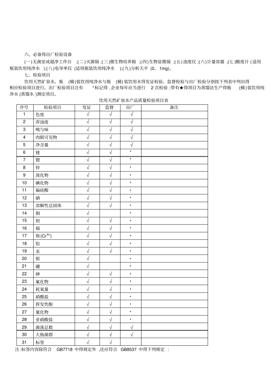 饮用水的生产许可证审查细则_第2页