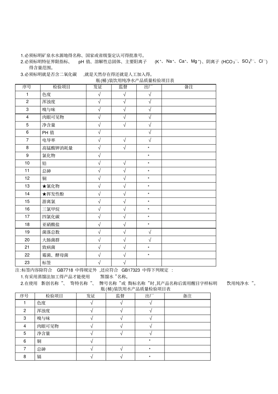 饮用水的生产许可证审查细则_第3页