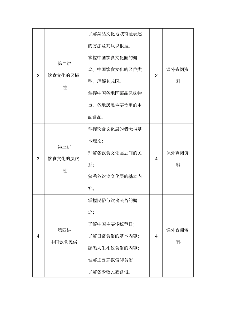 饮食文化课程标准_第3页