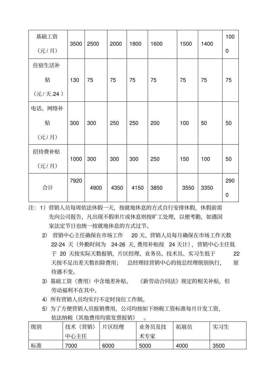 饲料厂业务员考核方案_第2页