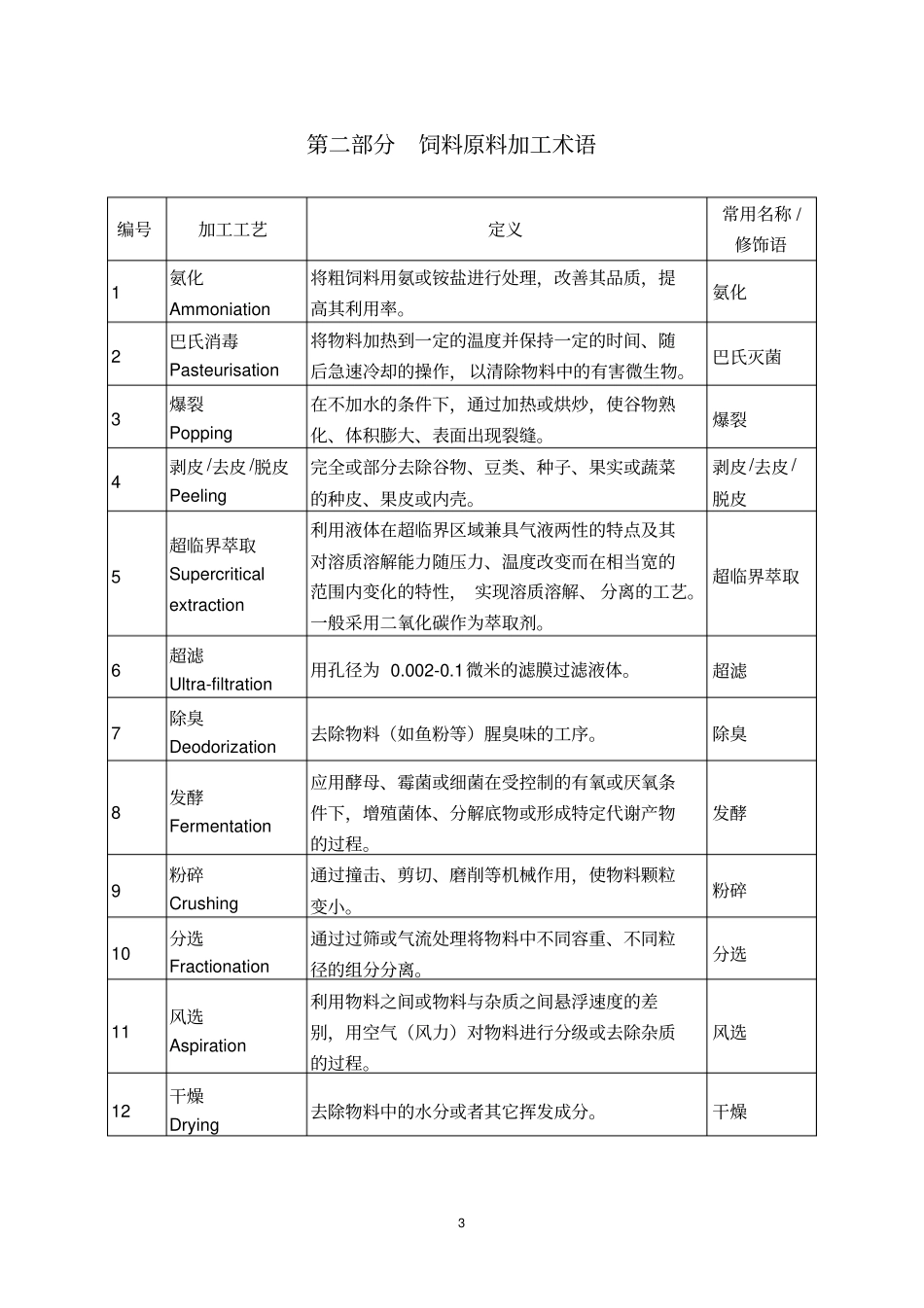 饲料原料明细大全重点讲义资料_第1页