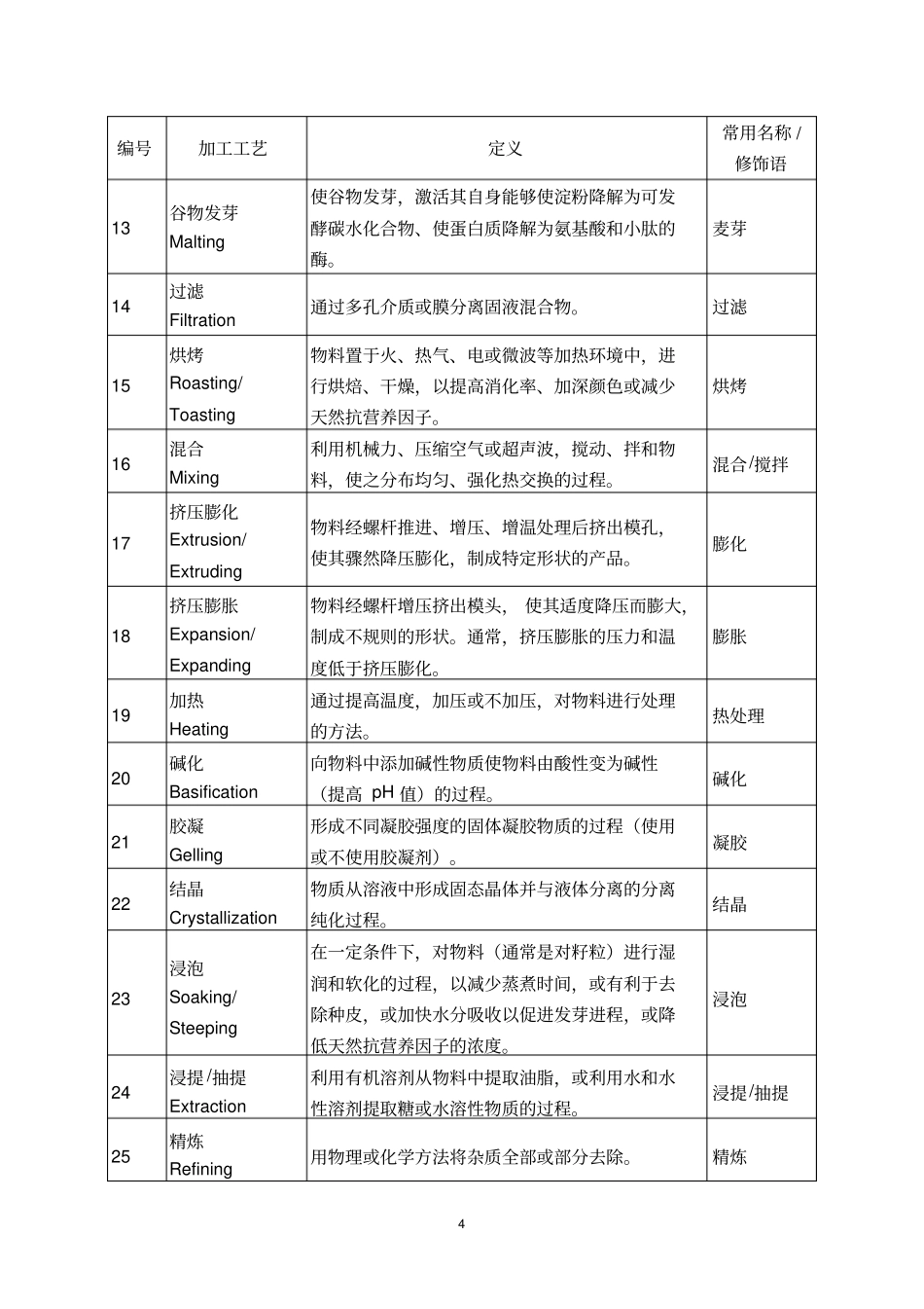 饲料原料明细大全重点讲义资料_第2页