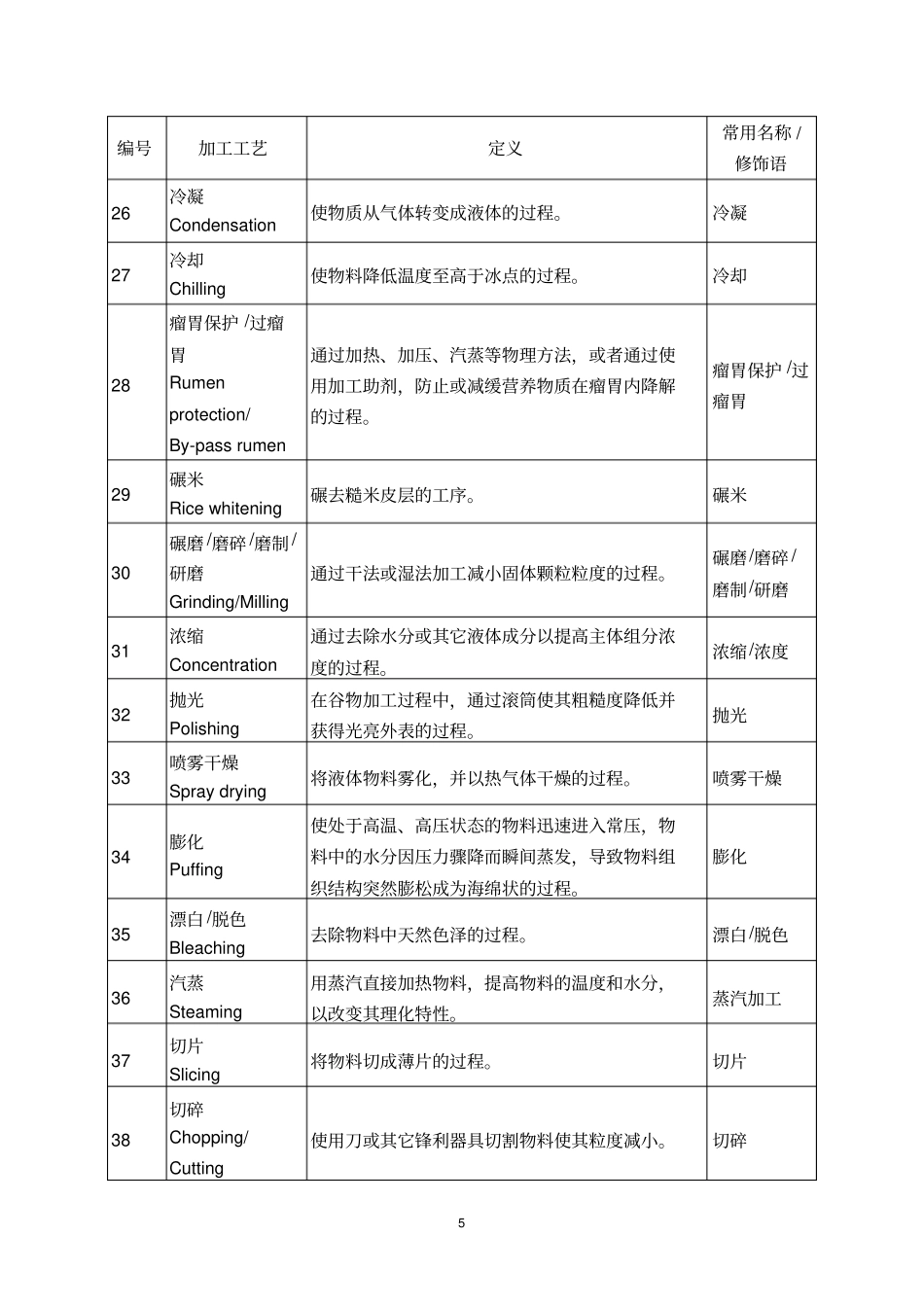 饲料原料明细大全重点讲义资料_第3页