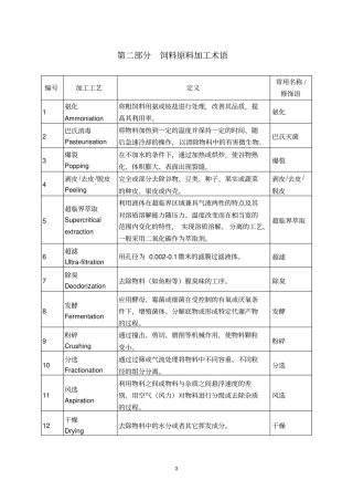 饲料原料明细大全重点讲义资料