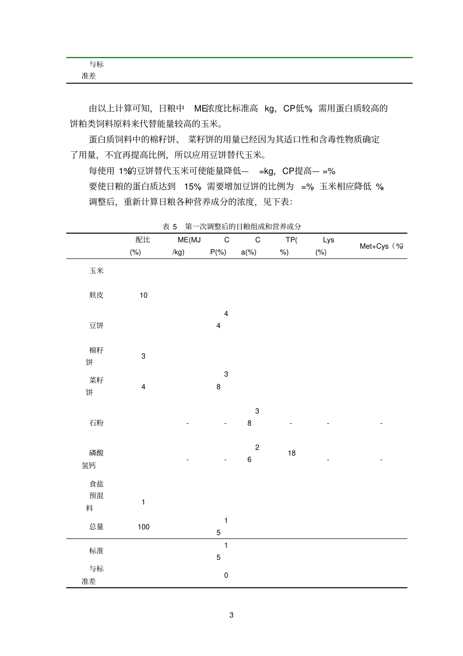 饲料配方设计示例_第3页