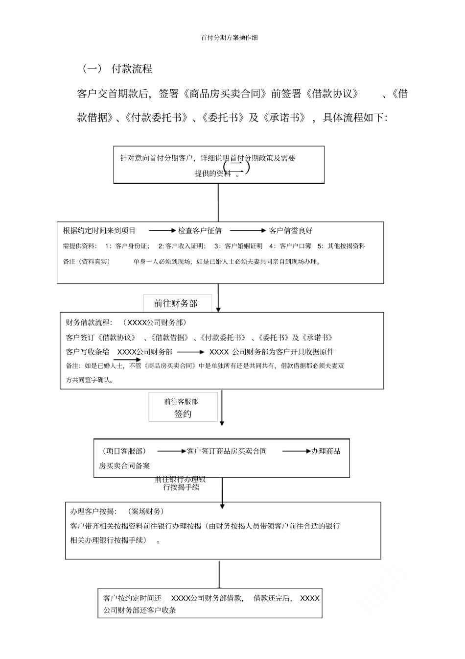 首付分期方案操作细_第2页