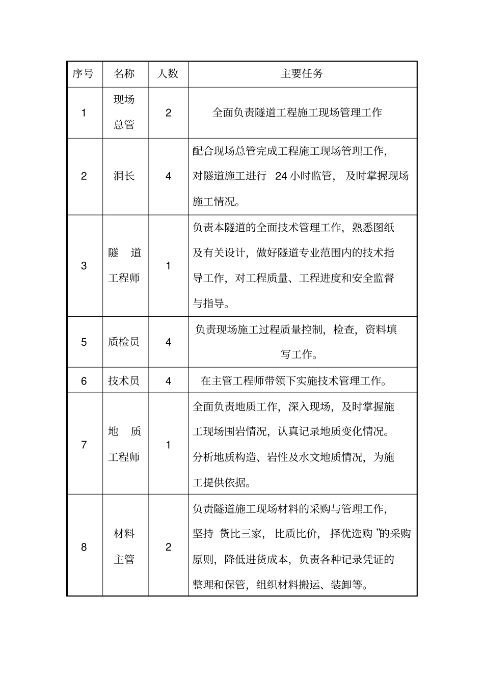 首件----------套拱、管棚施工总结分析_第3页
