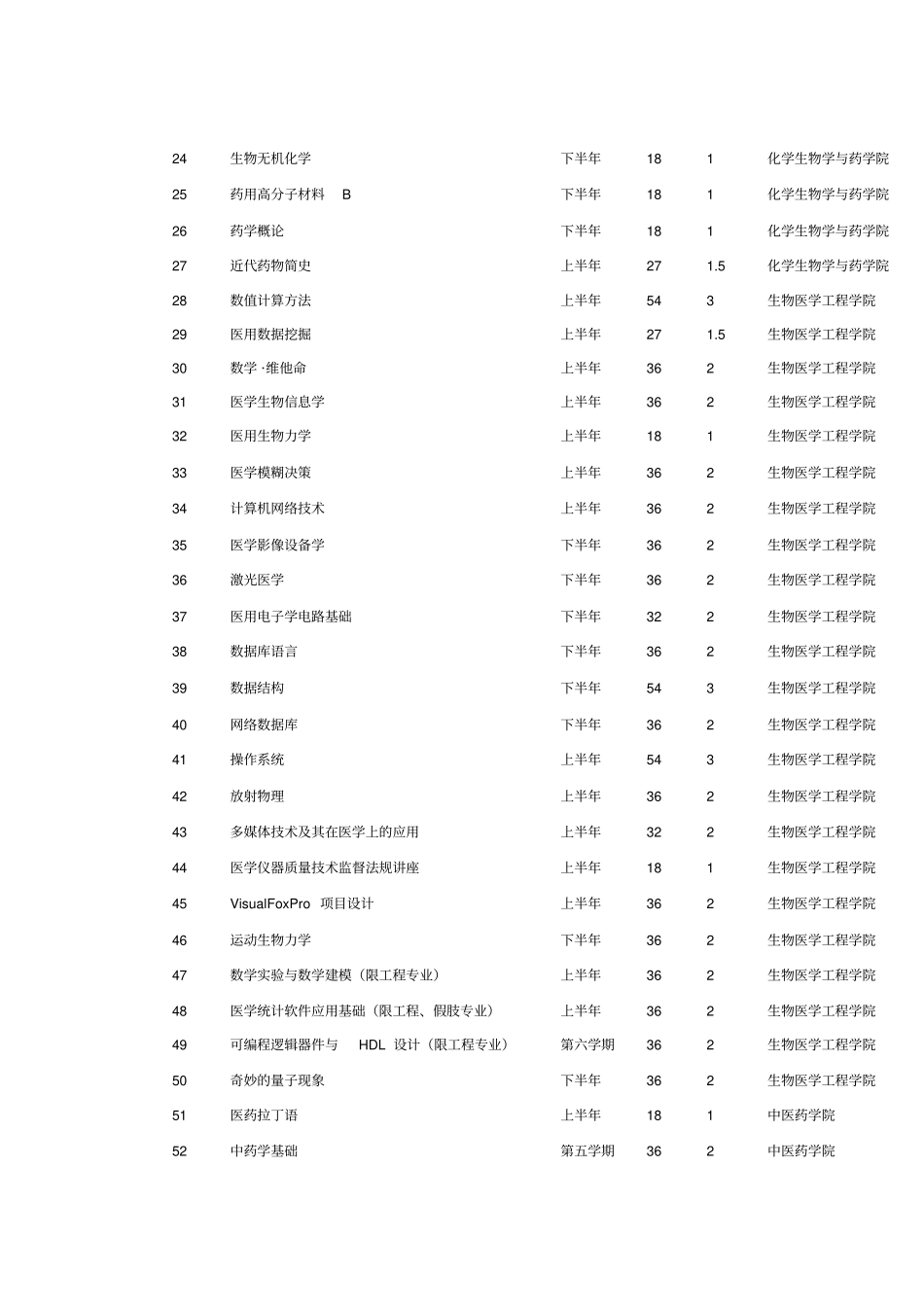 首都医科大学选修课_第3页