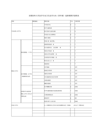 首都医科大学选修课