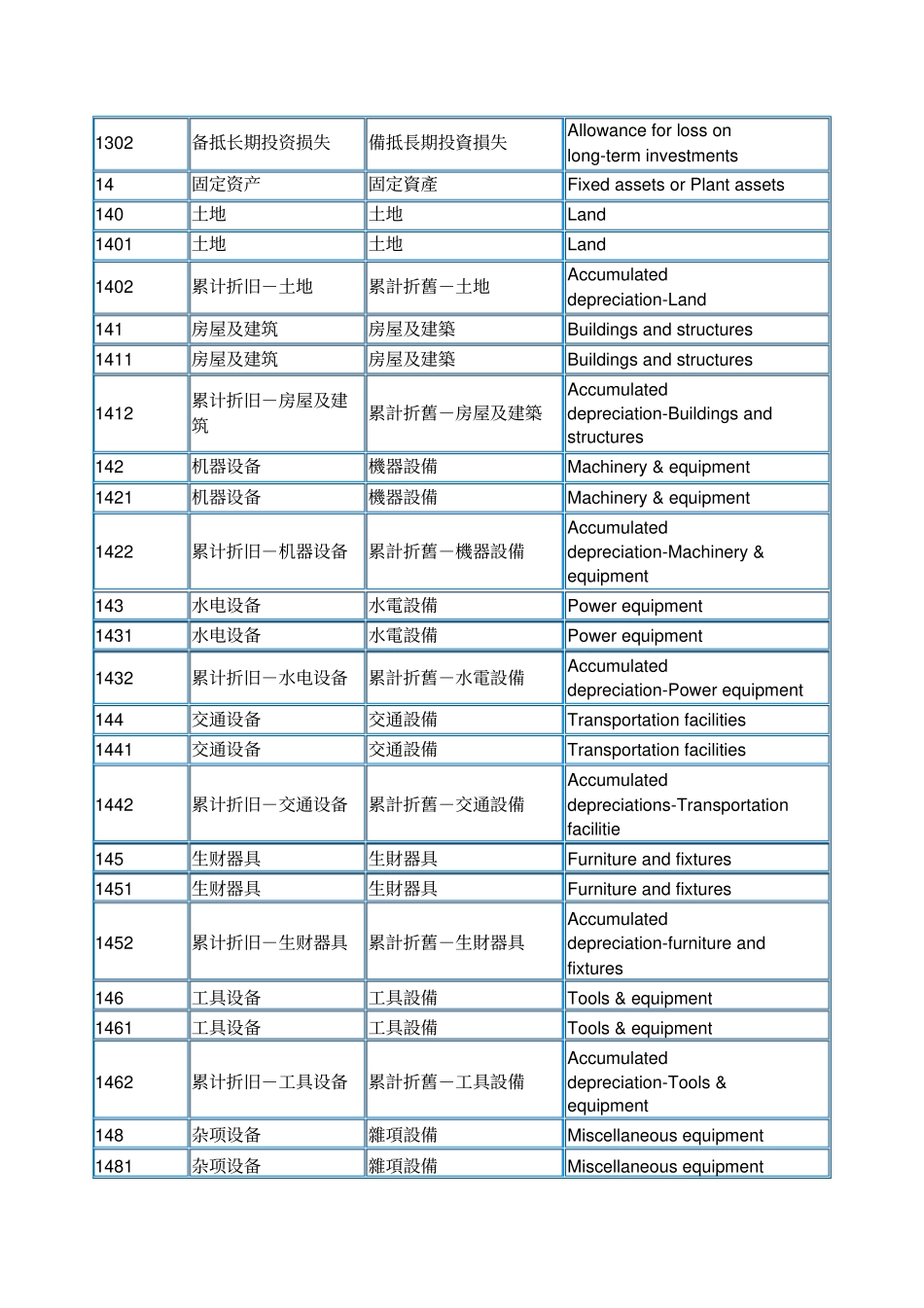 香港会计科目大全_第3页
