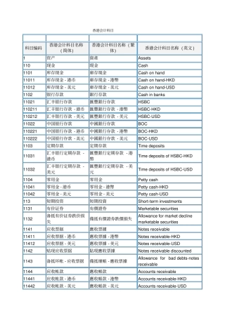 香港会计科目大全