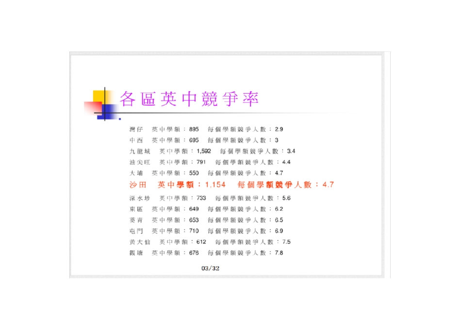 香港升中面试技巧32_第3页