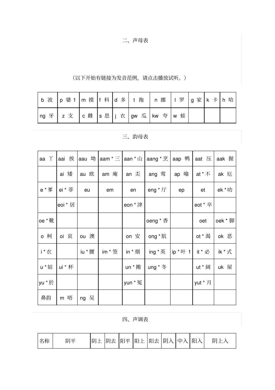 香港广州话拼音方案_第2页