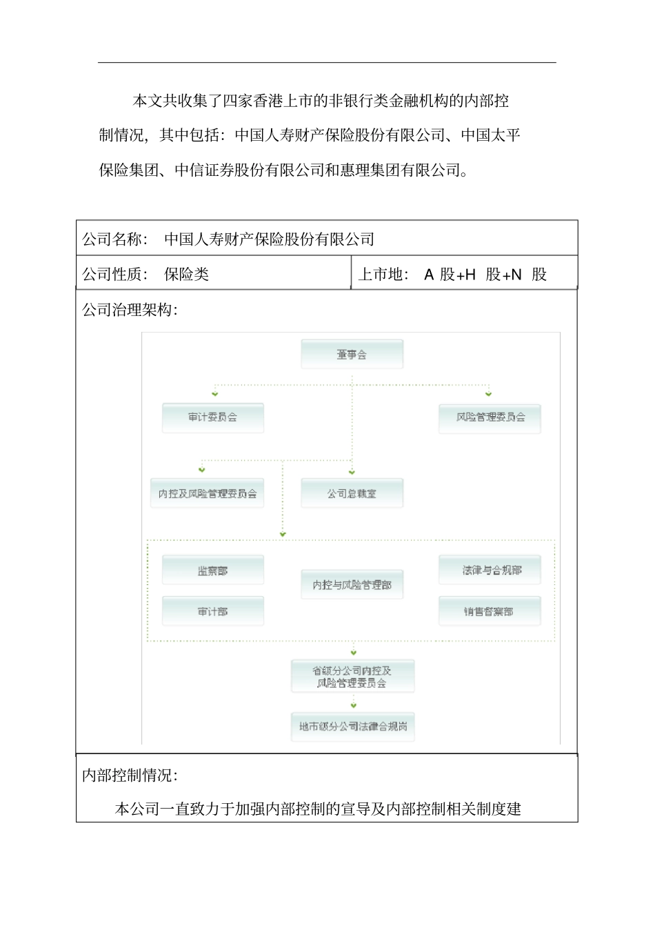 香港非银行业金融机构内控管理措施_第1页